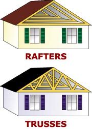 Rafter vs Truss - Difference Between Rafter and Truss