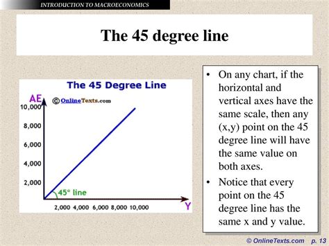 The Income Expenditure Model Ppt Download