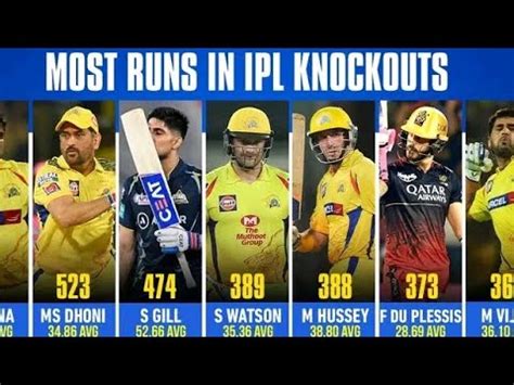 MOST RUNS IN IPL KNOCKOUTS Most Run In Ipl History Highest Run In