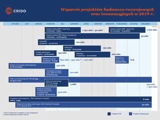 Sie Otwartych Innowacji Ppt