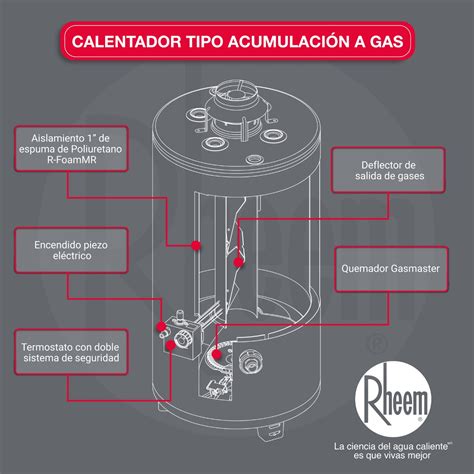 Calentador De Agua A Gas De Acumulaci N Galones Litros Rheem