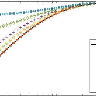 Evolution Of The Loschmidt Echo In The Laplace Domain L S S