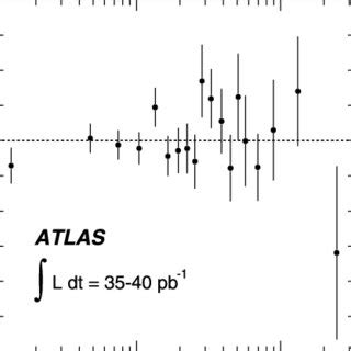 Ratio of the normalized differential cross section for Z γ e e