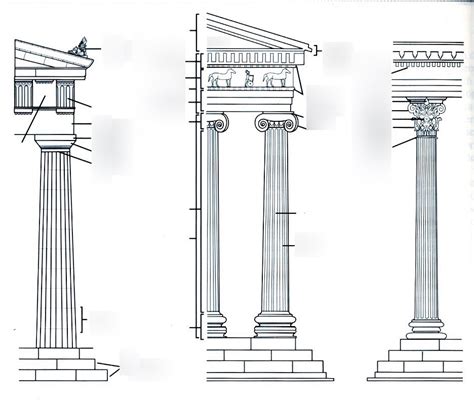 The Three Orders Of Greek Architecture Diagram Quizlet