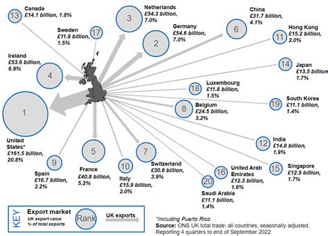 The Biggest News About International Trade In April 2023 World