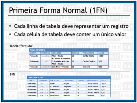 mysql Como normalizar este banco de dados Stack Overflow em Português