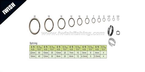 Fishing Split Ring Size Chart - Chart Examples