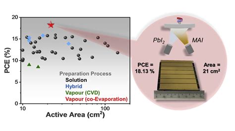 Nanoge Onlinehopv20 Highly Efficient Thermally Co Evaporated