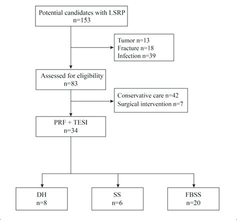 Flow Chart Of Patient Selection Download Scientific Diagram