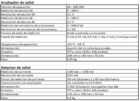 Localizador Fallas A Tierra Cbecor