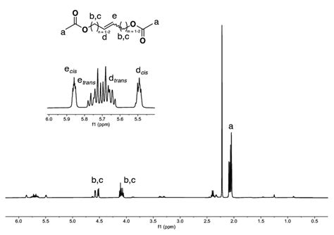 Figure S20 1 H Nmr Spectrum 400 Mhz Cdcl3 Of Crude Mixture Of