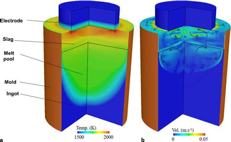 The Electroslag Remelting Esr Process Composed Of Slag Mould