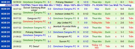 Nh N Nh Soi K O Seongnam Vs Gimcheon Sangmu H Ng Y