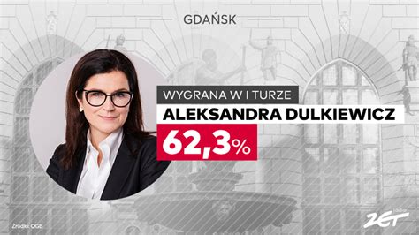 Wyniki exit poll kto wygrał wybory na prezydenta Gdańska 2024 i czy