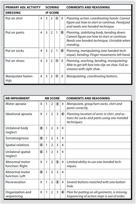 Figure 2 From Measuring The Impact Of Body Functions On Occupational