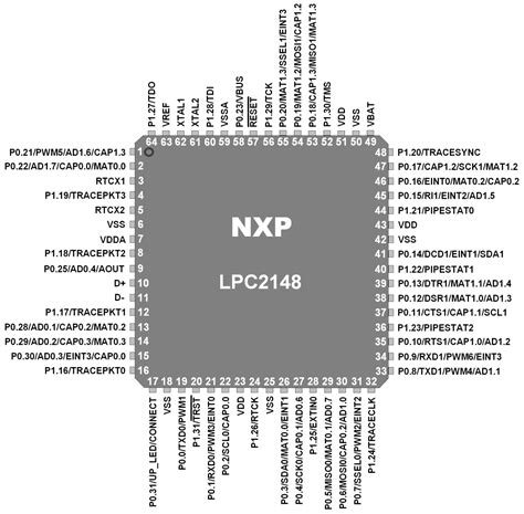 Lpc Bit Arm Tdmi S Processor Gpio Ports And Registers