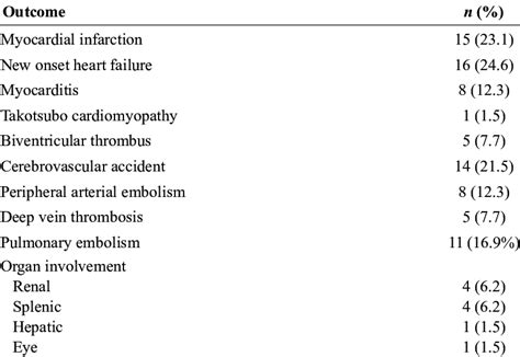 Outcomes Of Patients Presenting With Left Ventricular Thrombus Download Scientific Diagram