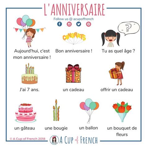 How To Say Happy Birthday In French Birthday Pwl