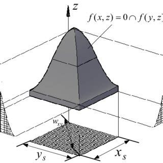 A wave crest and trough period. | Download Scientific Diagram