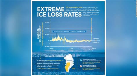 Greenlands Ice Sheet Is Melting As Fast As At Any Time In The Last