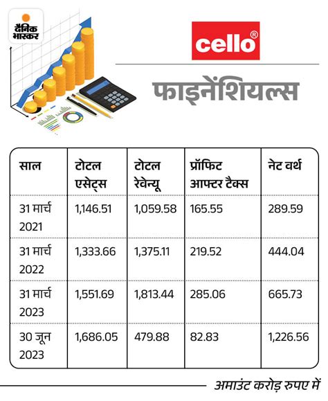 Cello World Ipo 2023 Details Price Band Allotment Listing Dates