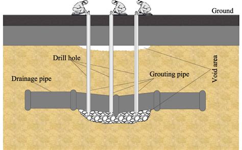 Schematic Diagram Of Grouting Repair Of Multiple Grouting Holes