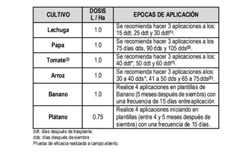 Fertilizante Foliar Fertinvesa D Sc 20 Litros Croper