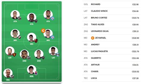 Dicas do Cartola FC 2018 18ª rodada sugestão de times para pontuar