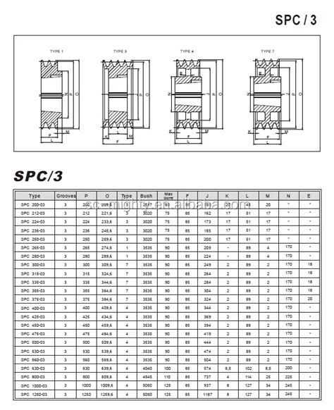 Spc V Belt Pulley Customized Design - Buy V Belt Pulley Design,Spc V Belt Pulley Design Product ...