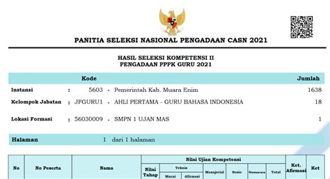 Pdf Hasil Seleksi Guru Pppk Tahap 2 Provinsi Jawa Barat Kabupaten Kotanya