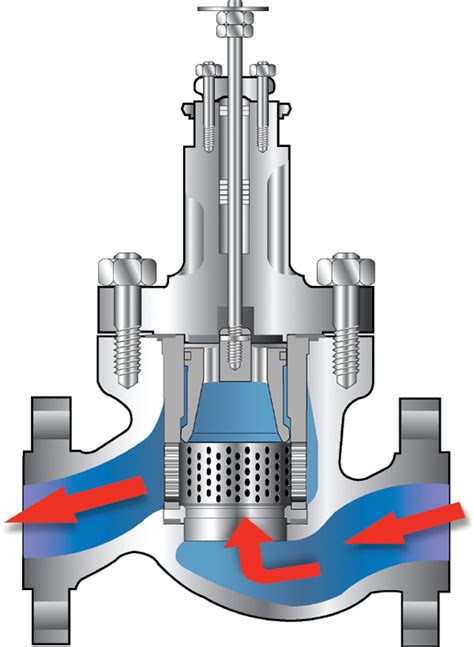 What Is A Bellow Seal Valve Instrumentation And Control Engineering