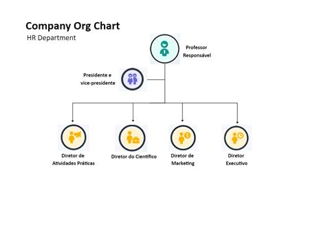 Hr Organizational Chart Example Edrawmax Template