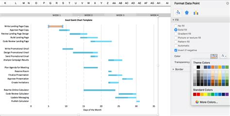 Fantastic Project Management Gantt Chart Template – Sparklingstemware