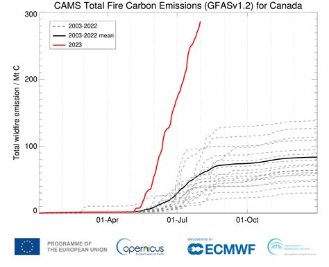 2023 Canada wildfires emissions have already doubled previous annual ...