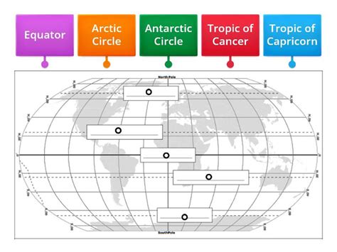 Lines of latitude - Labelled diagram