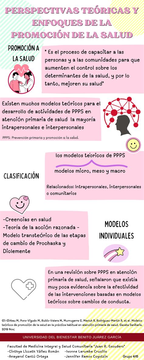 Infografia Perspectivas Te Ricas Salud Comunitaria Studocu