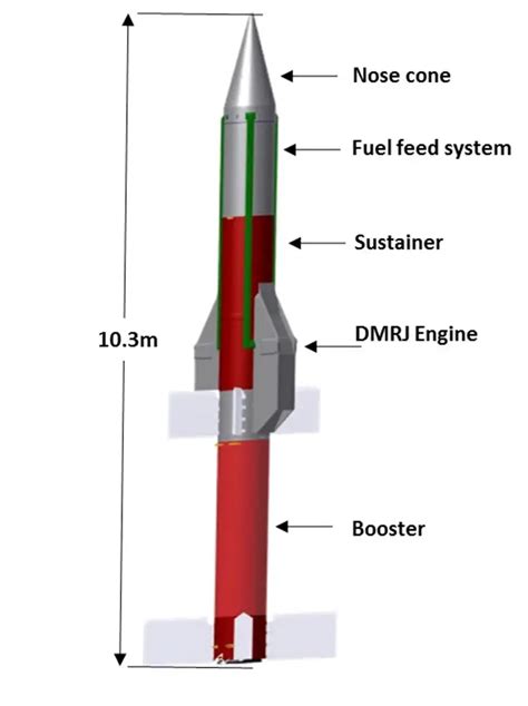 ISRO’s Scramjet Engine Technology Demonstrator Successfully Flight Tested