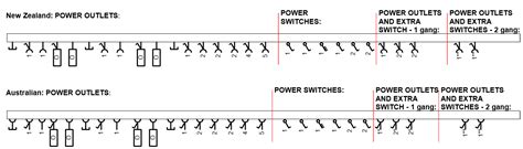 Electrical Customising 2d Symbols Revitworks