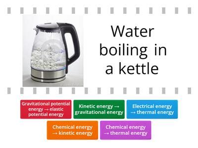 Energy Transfers - Teaching resources