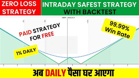 Zero Loss Option Strategy Zero Loss Strategy Safest Strategy