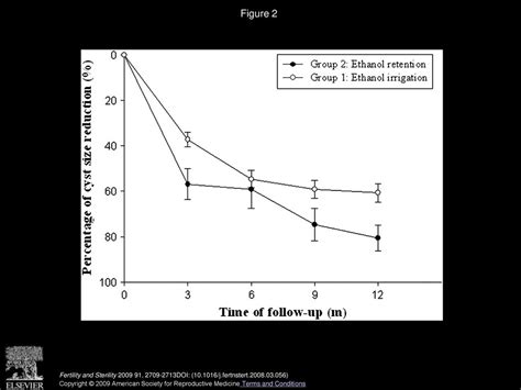 Effectiveness Of Ultrasound Guided Aspiration And Sclerotherapy With 95