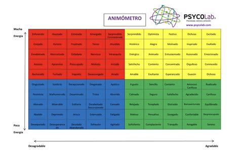 Animómetro la herramienta para identificar medir y regular estados