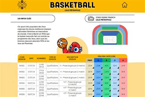 Maestro Lire Respiration Grille Tarifaire Jo 2024 Redondant Seuil Panne