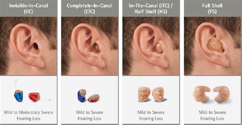 In The Ear Hearing Aids