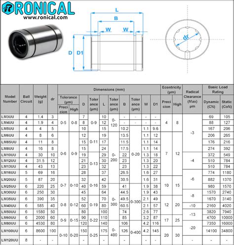 LM8 UU 8mm Linear Motion Slider Bushing Bearing SKU 15632 Ronical