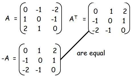 Symmetric matrix - portfolioprof