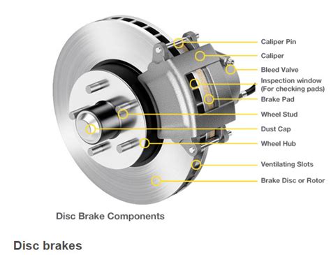 Understanding Brake Rotors Axiombrakes Deals And Brakes At Its Best