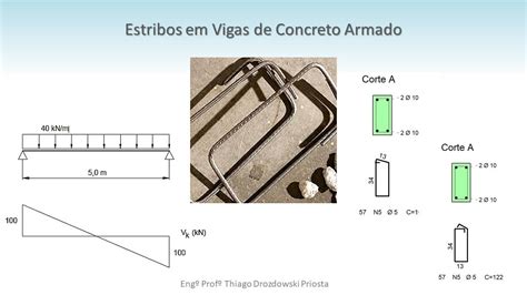 Cálculo De Estribo Em Vigas Cisalhamento Em Vigas De Concreto Armado Youtube