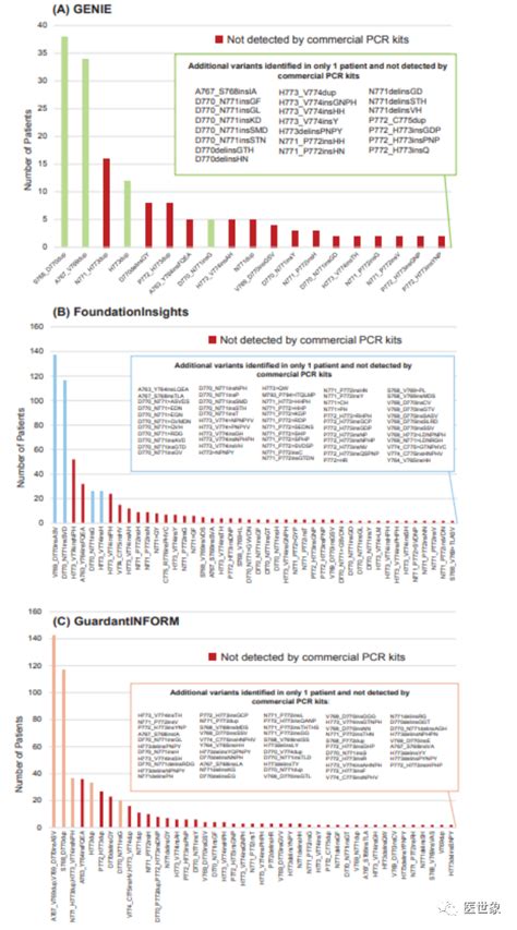 肺癌 Egfr 20插入突变率到底有多高，治疗药物有哪些？真实世界研究突变egfr患者治疗插入 健康界