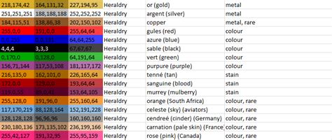 Heraldry Colour Schemes